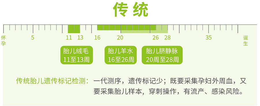 石家庄孕期亲子鉴定中心哪里有,