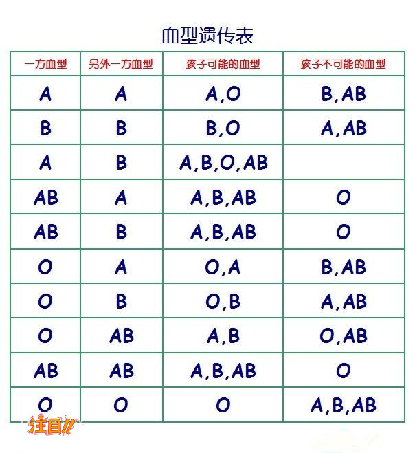 承德个人亲子鉴定哪里可以做,承德隐私亲子鉴定生物样本有什么